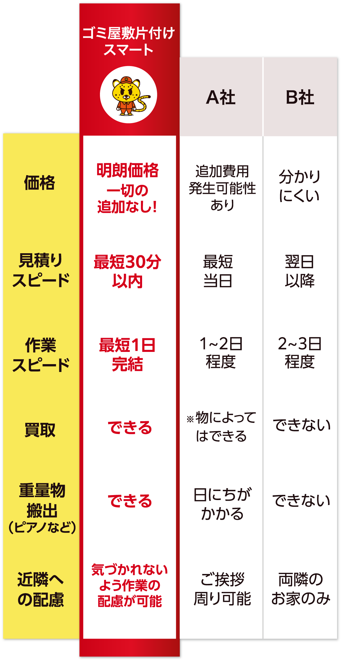 他社サービスとの比較表