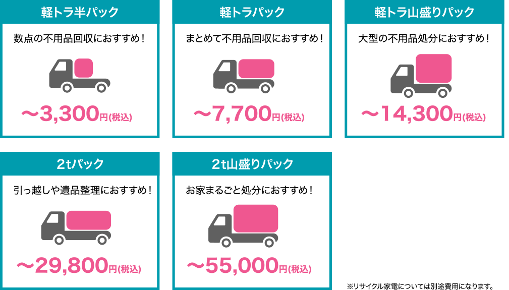 ・軽トラ半パック　数点の不用品回収におすすめ！〜3,300円(税込)　・軽トラパック　まとめて不用品回収におすすめ！〜7,700円(税込)　・軽トラ山盛りパック　大型の不用品処分におすすめ！〜14,300円(税込)　・２tパック　引越しや遺品整理におすすめ！〜29,800円(税込)　・２t山盛りパック　お家まるごと処分におすすめ！〜55,000円(税込)　※正式な料金は実際にスタッフが現地訪問させていただき、お宅の状況を拝見してから、お見積りをさせていただきます。※材質や搬出状況・作業時間によって多少お値段が前後する事もありますのでご了承下さい。※リサイクル家電については別途費用になります。
