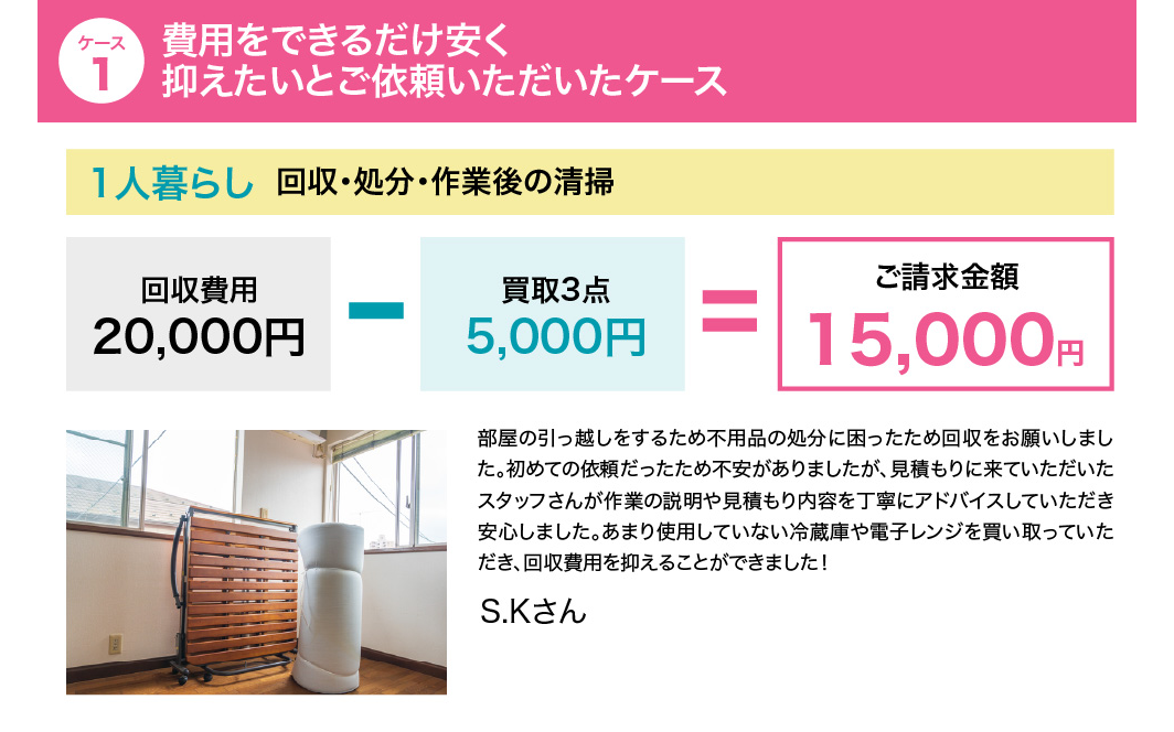 ケース1 費用をできるだけ安く抑えたいとご依頼いただいたケース