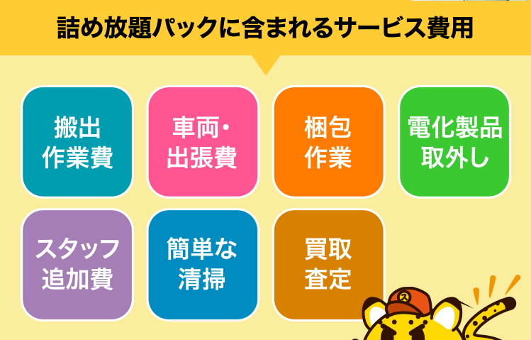 詰め放題パックに含まれるサービス費用・搬出作業費・車両・出張費・梱包作業・電化製品取外し・スタッフ追加費・簡単な清掃・買取査定