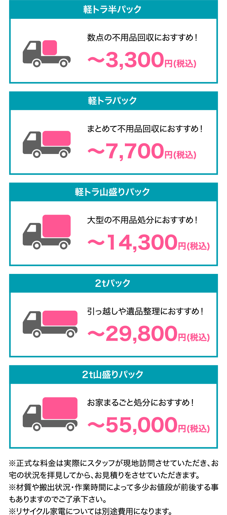 ・軽トラ半パック　数点の不用品回収におすすめ！〜3,300円(税込)　・軽トラパック　まとめて不用品回収におすすめ！〜7,700円(税込)　・軽トラ山盛りパック　大型の不用品処分におすすめ！〜14,300円(税込)　・２tパック　引越しや遺品整理におすすめ！〜29,800円(税込)　・２t山盛りパック　お家まるごと処分におすすめ！〜55,000円(税込)　※正式な料金は実際にスタッフが現地訪問させていただき、お宅の状況を拝見してから、お見積りをさせていただきます。※材質や搬出状況・作業時間によって多少お値段が前後する事もありますのでご了承下さい。※リサイクル家電については別途費用になります。
	