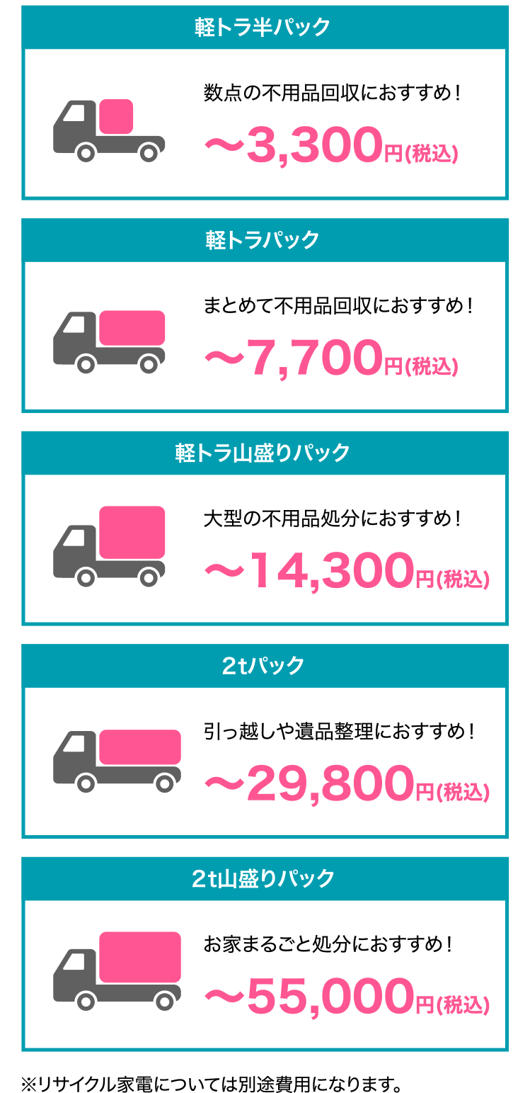 ・軽トラ半パック　数点の不用品回収におすすめ！〜3,300円(税込)　・軽トラパック　まとめて不用品回収におすすめ！〜7,700円(税込)　・軽トラ山盛りパック　大型の不用品処分におすすめ！〜14,300円(税込)　・２tパック　引越しや遺品整理におすすめ！〜29,800円(税込)　・２t山盛りパック　お家まるごと処分におすすめ！〜55,000円(税込)　※正式な料金は実際にスタッフが現地訪問させていただき、お宅の状況を拝見してから、お見積りをさせていただきます。※材質や搬出状況・作業時間によって多少お値段が前後する事もありますのでご了承下さい。※リサイクル家電については別途費用になります。
