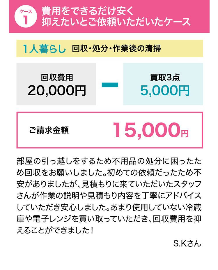 ケース1 費用をできるだけ安く抑えたいとご依頼いただいたケース