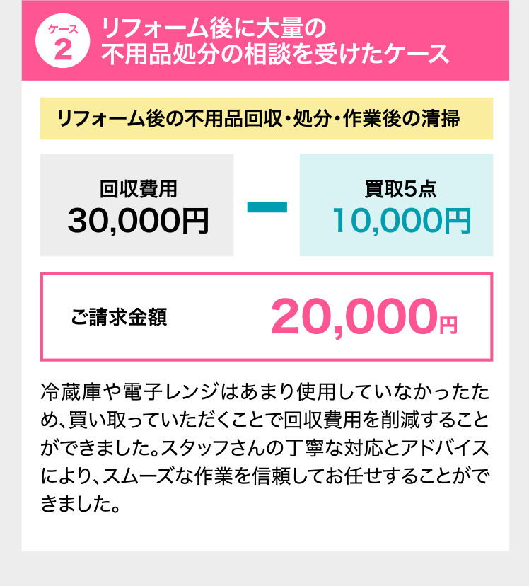 ケース2 リフォーム後に大量の不用品処分の相談を受けたケース