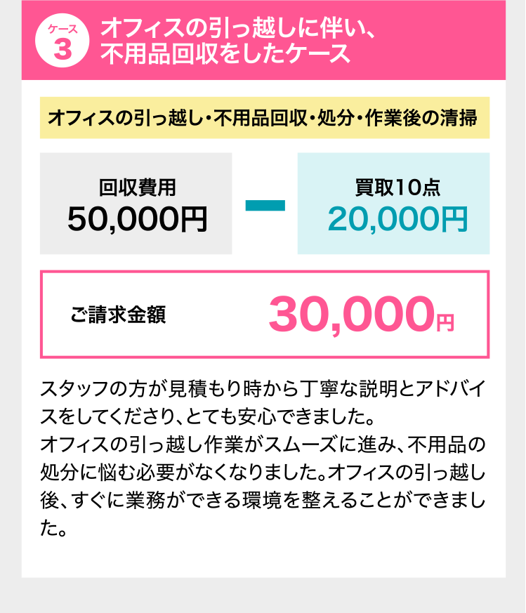ケース3 オフィスの引っ越しに伴い、不用品回収をしたケース