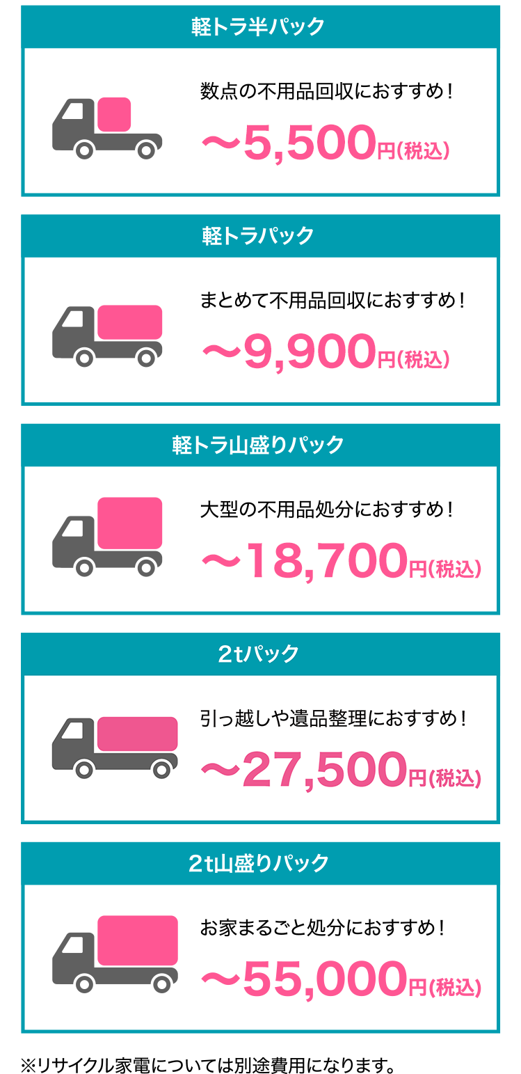・軽トラ半パック　数点の不用品回収におすすめ！〜3,300円(税込)　・軽トラパック　まとめて不用品回収におすすめ！〜7,700円(税込)　・軽トラ山盛りパック　大型の不用品処分におすすめ！〜14,300円(税込)　・２tパック　引越しや遺品整理におすすめ！〜29,800円(税込)　・２t山盛りパック　お家まるごと処分におすすめ！〜55,000円(税込)　※正式な料金は実際にスタッフが現地訪問させていただき、お宅の状況を拝見してから、お見積りをさせていただきます。※材質や搬出状況・作業時間によって多少お値段が前後する事もありますのでご了承下さい。※リサイクル家電については別途費用になります。
